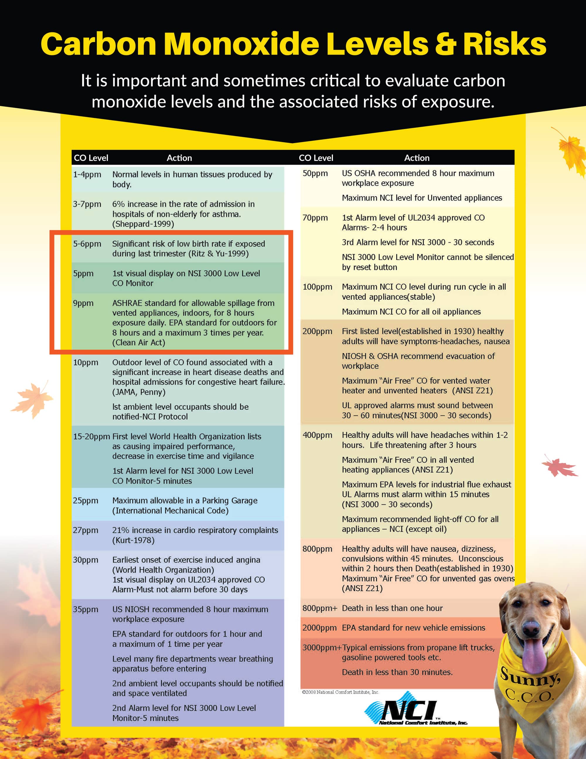 SunAir-Fall-list-checkup-HI-RES-2